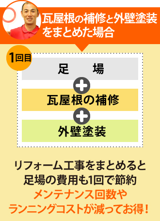 材料で異なる瓦屋根のメンテナンスと塗装時の注意点をチェック | 大阪